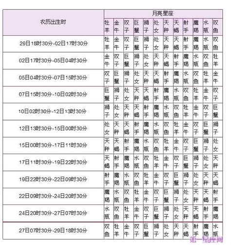 星座相位查询|精準上升星座、月亮星座、太阳星座查詢器